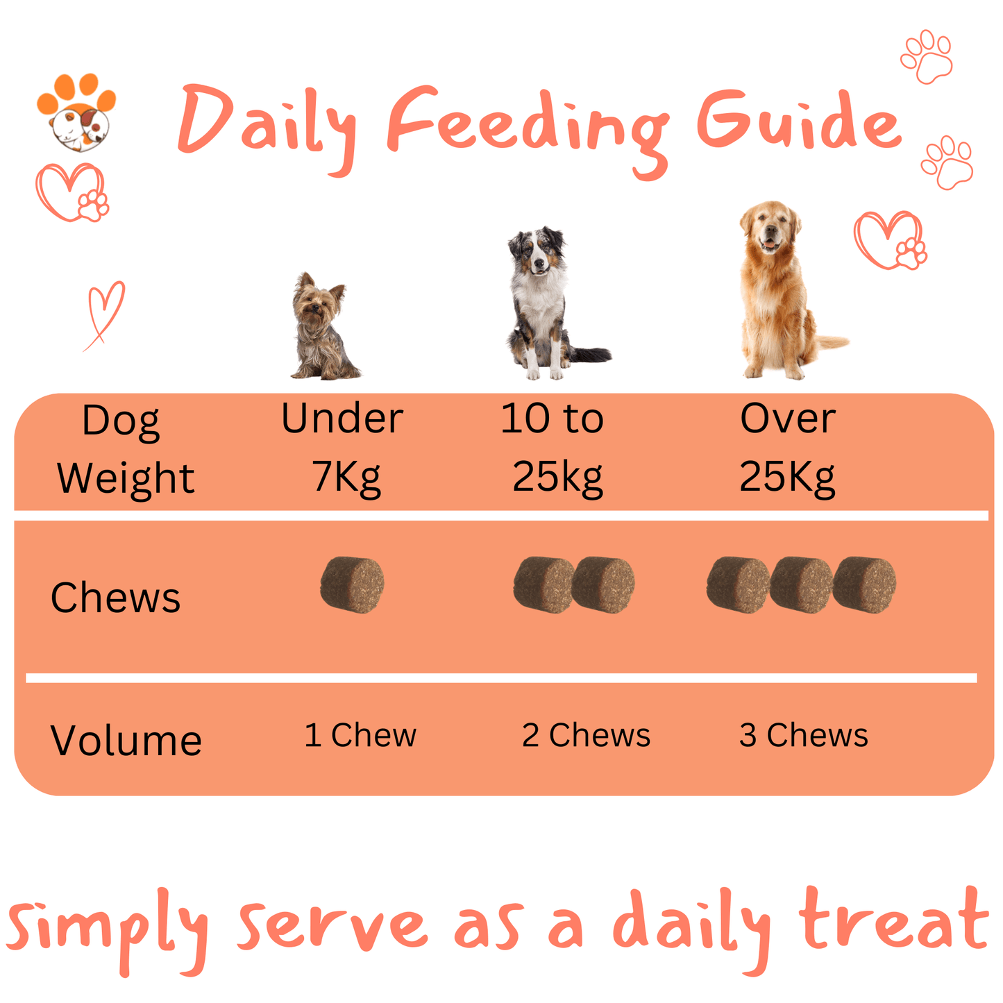 Petrition Probiotic Chews for Dogs - 120 Chews Chicken Flavour, Immune Support - Petrition Pet Supplements