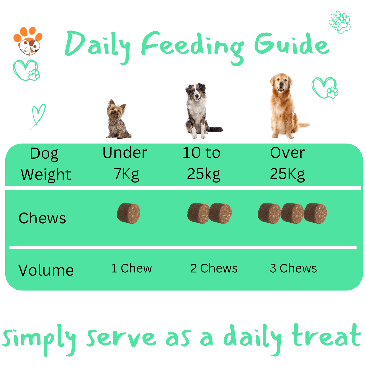 Petrition Allergy and Itch Support Chews for Dogs - 120 Chews - Petrition Pet Supplements