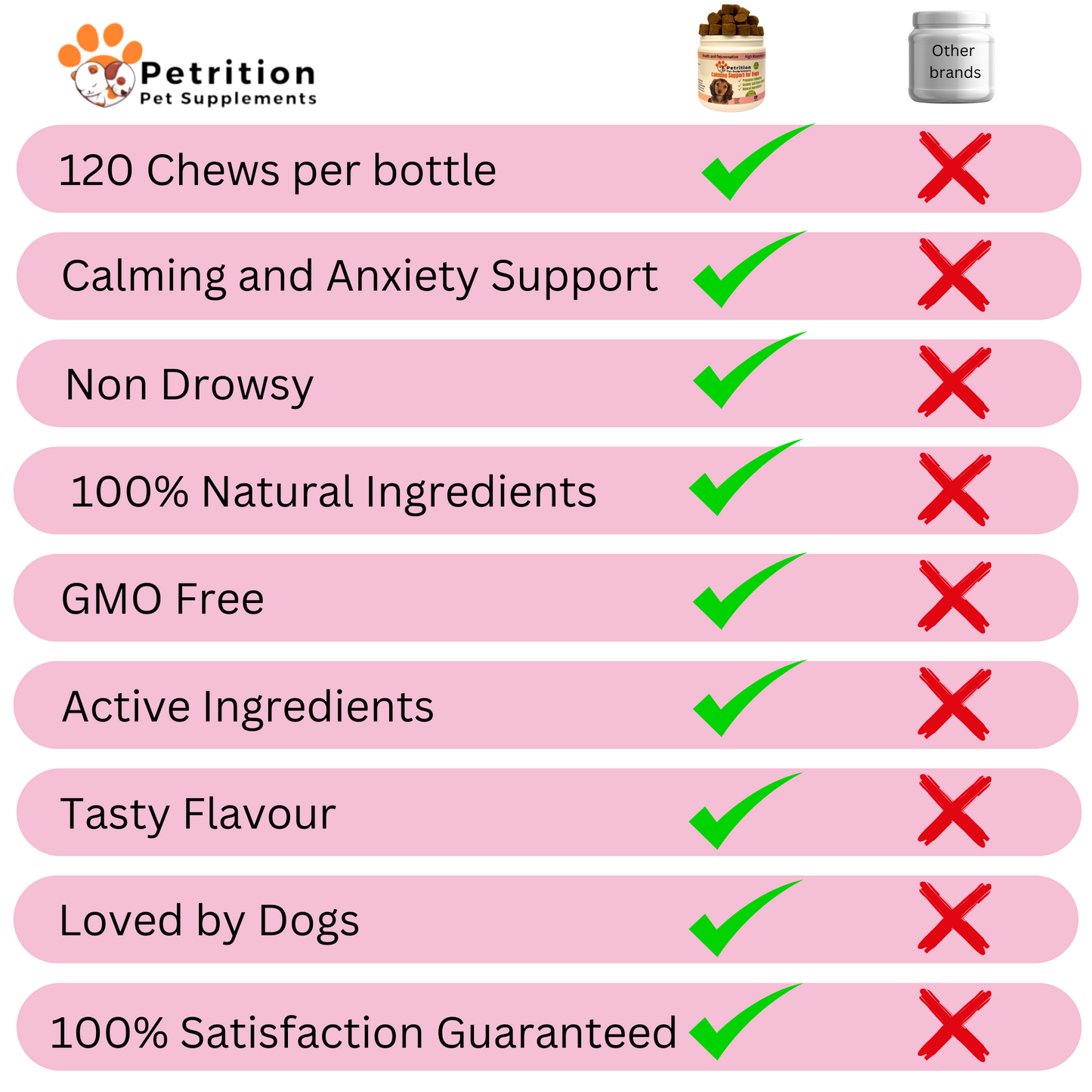Petrition Calming Support Chews for Dogs - 120 Chews