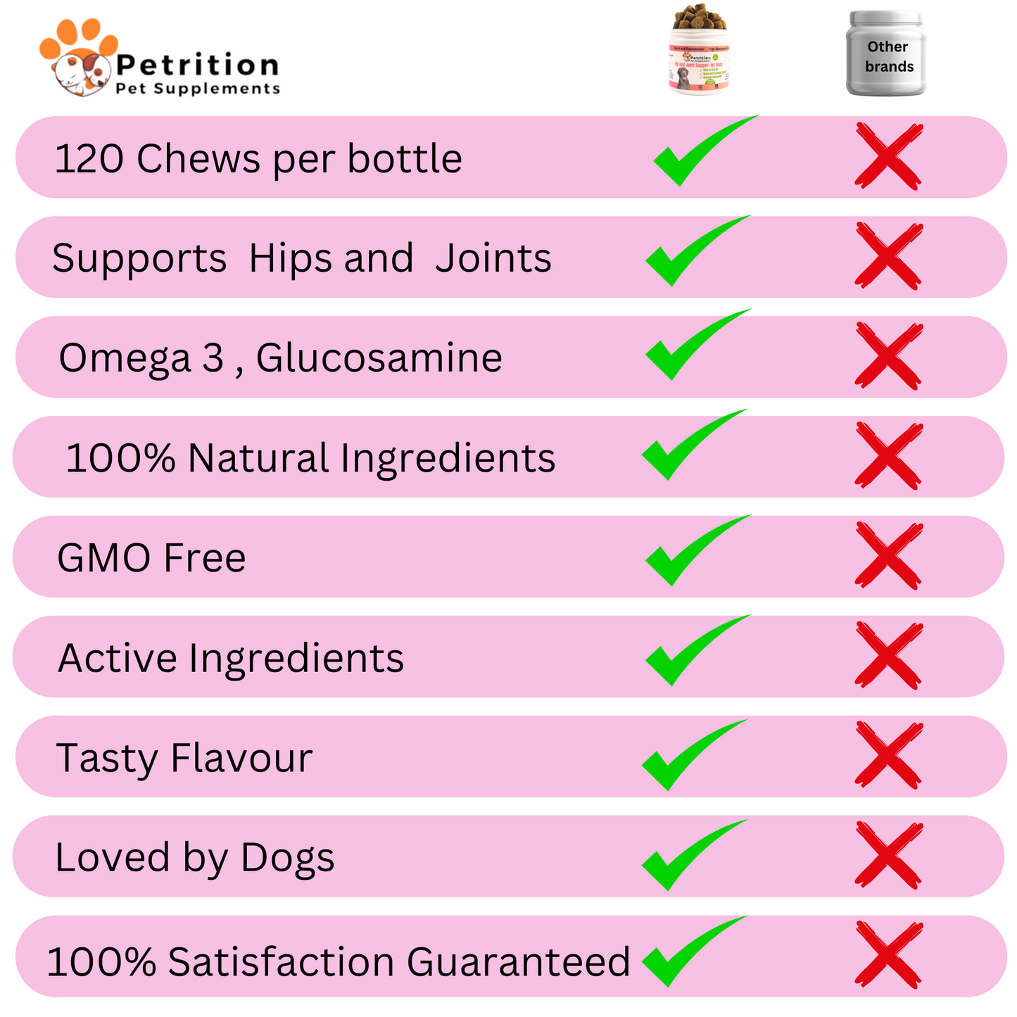 Petrition Hip and Joint Chews for Dogs - 120 Chews Chicken Flavour