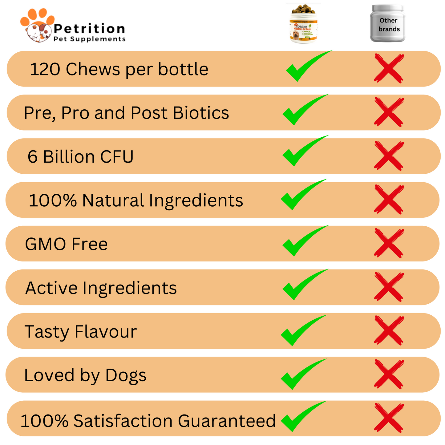 Petrition Probiotic Chews for Dogs - 120 Chews Chicken Flavour, Immune Support