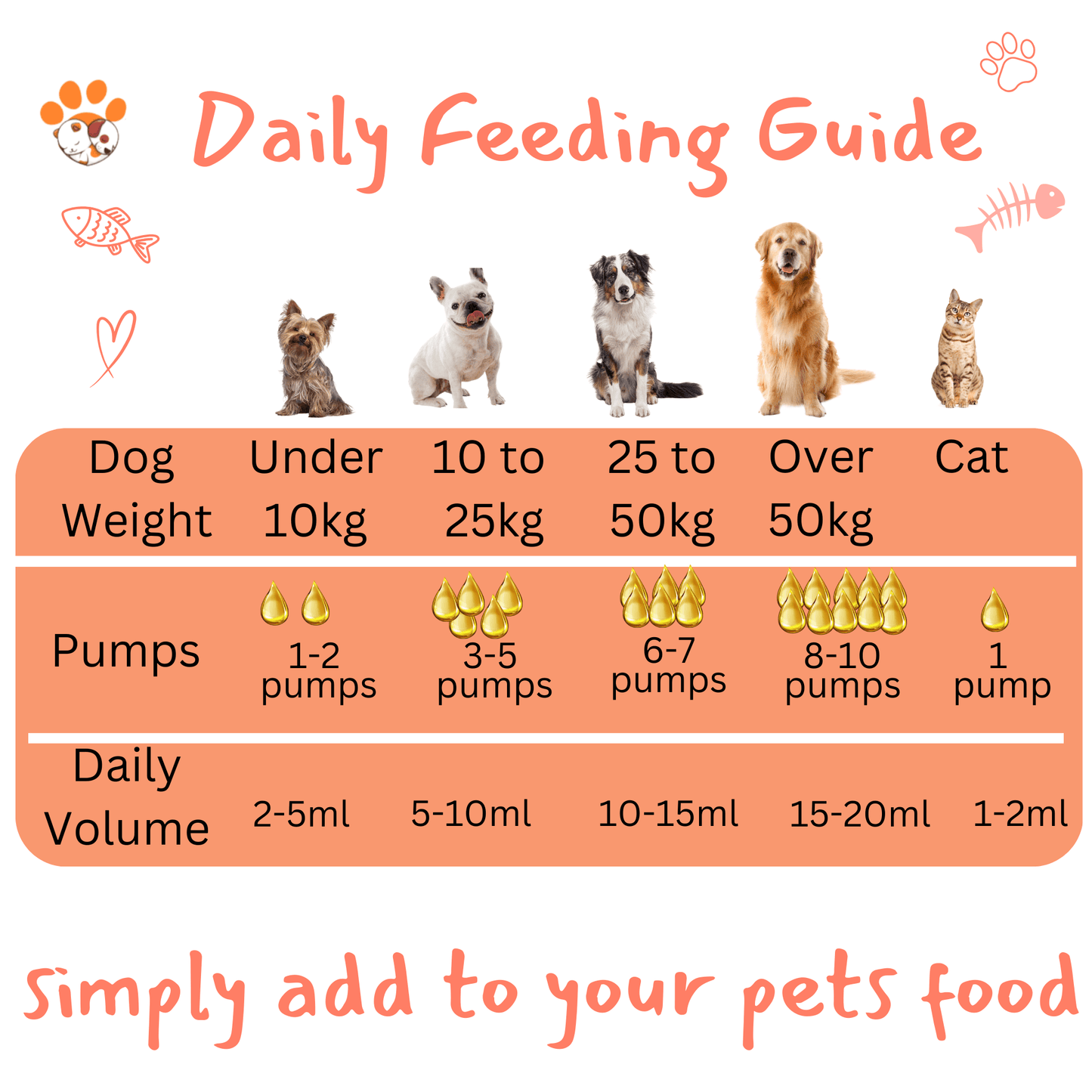 500ml Alaskan Salmon Oil for Dogs & Cats - Joint, Skin, Immune & Heart Health - Petrition Pet Supplements