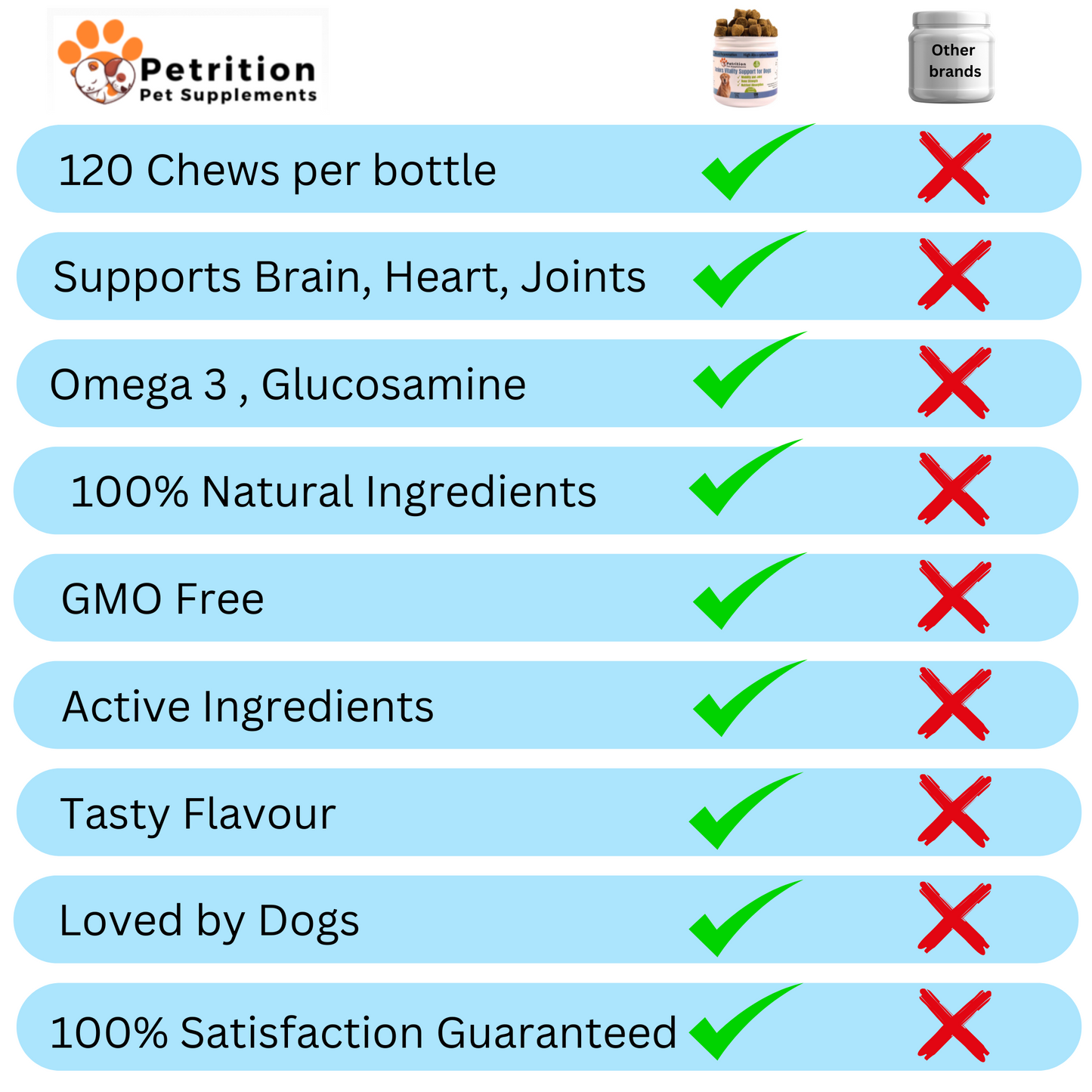 Petrition Senior Support Chews for Dogs - 120 Chew Chicken Flavour