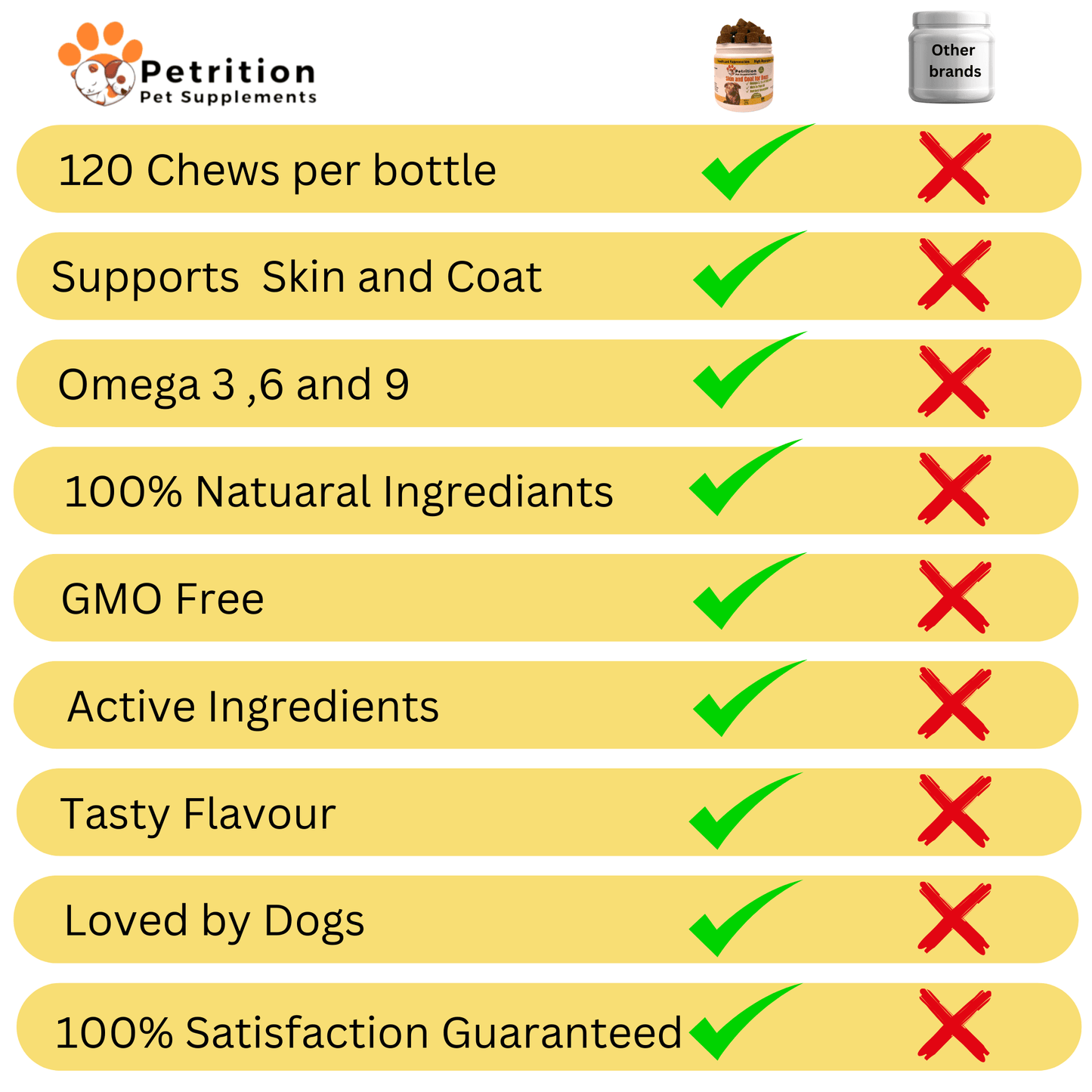 Petrition Skin and Coat Chews for Dogs - 120 Chew Chicken Flavour - Petrition Pet Supplements