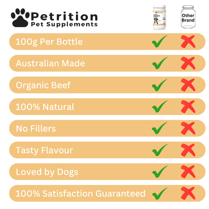 Petrition Probiotic Support for Dogs - 100gm Powder Supplement - Australian Made