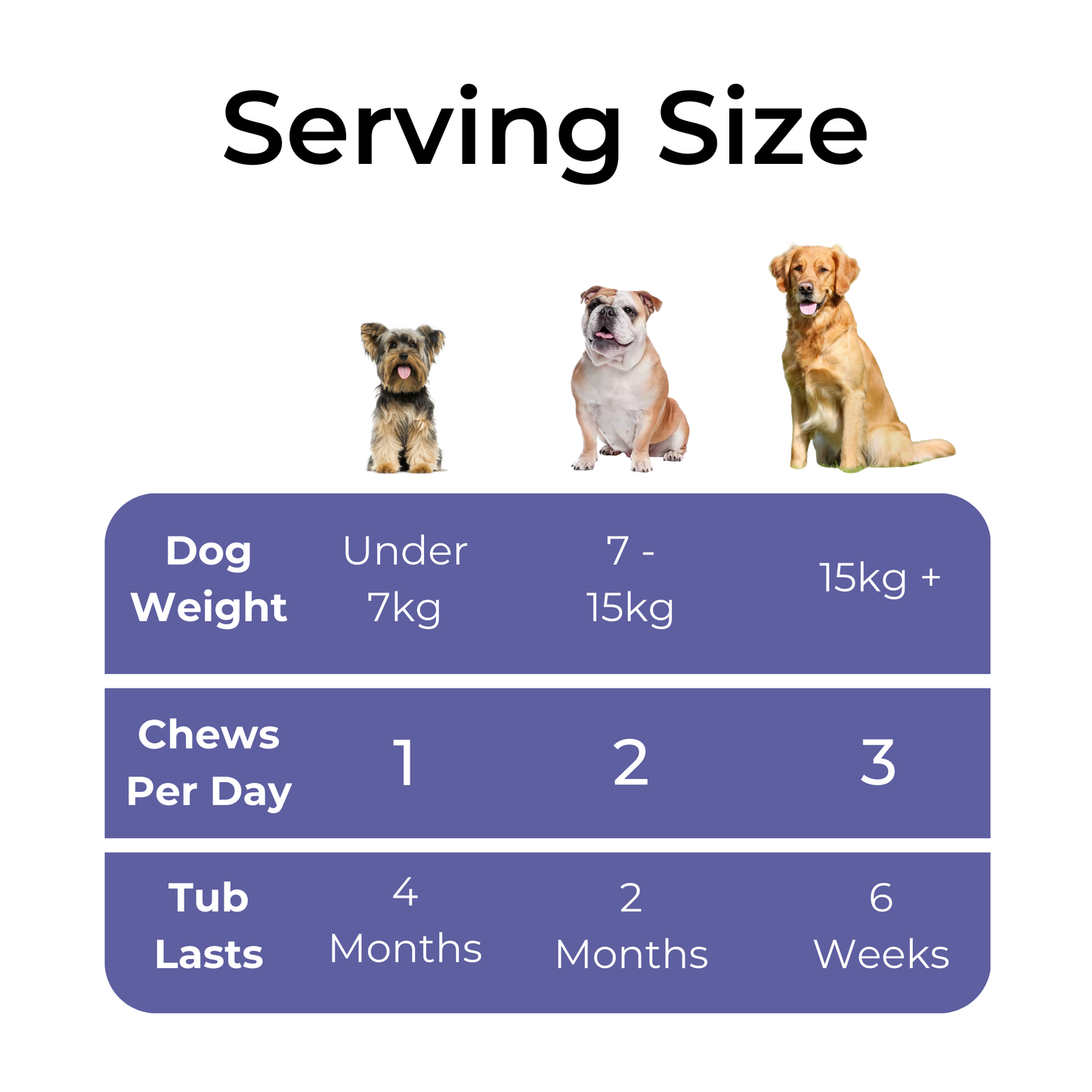 Petrition Teeth and Breath Support Chews for Dogs - 120 Chews