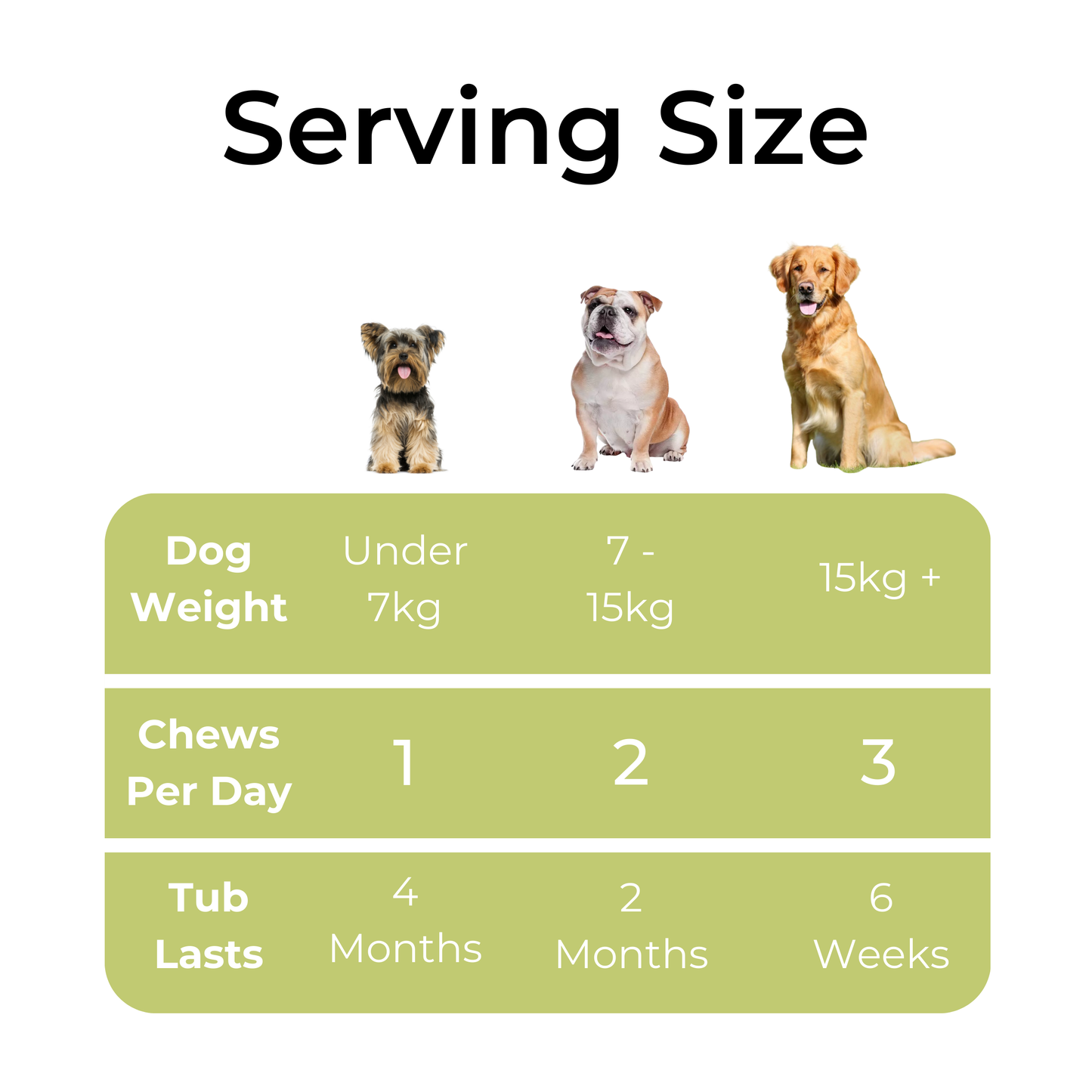 Petrition Allergy and Itch Support Chews for Dogs - 120 Chews