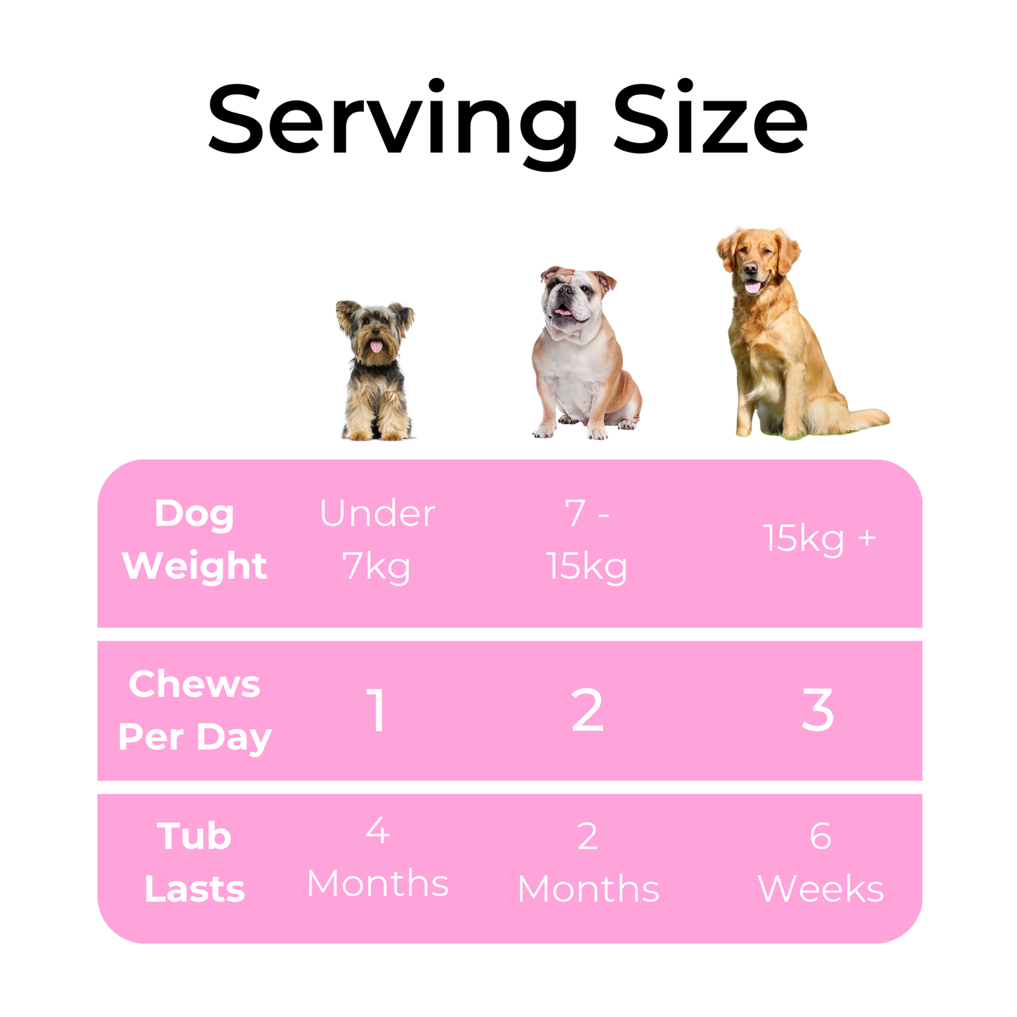 Petrition Calming Support Chews for Dogs - 120 Chews