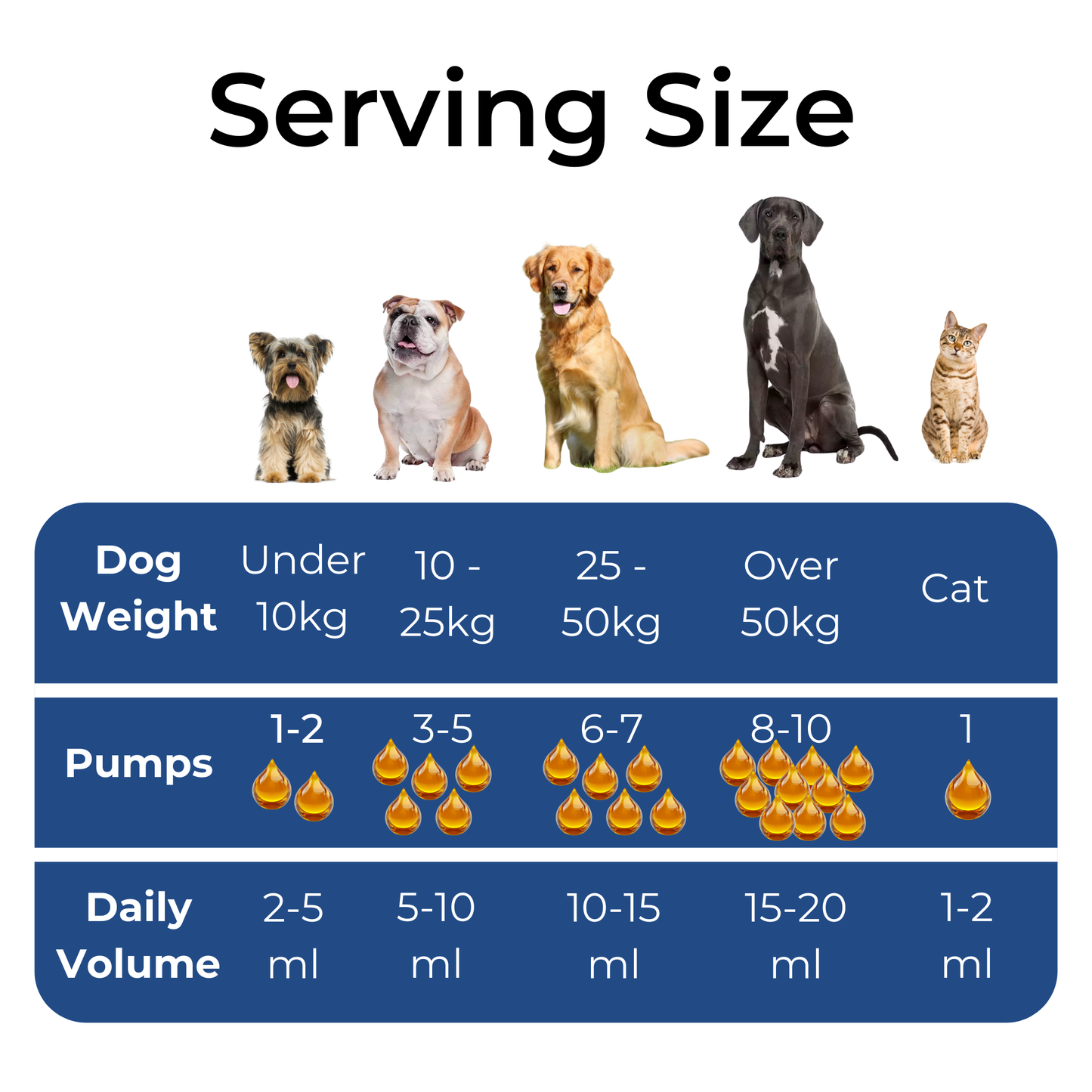 500ml Alaskan Salmon Oil for Dogs & Cats | Joint, Skin, Immune & Heart