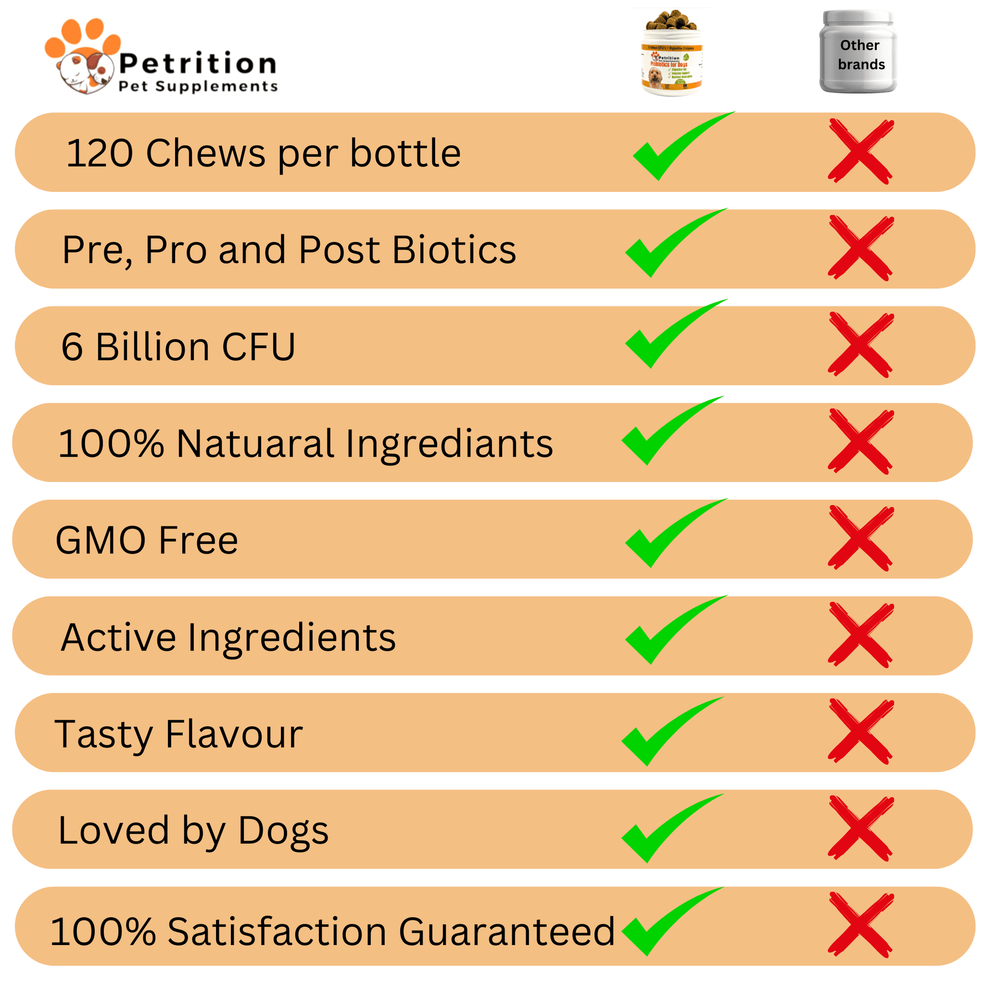 Petrition Probiotic Chews for Dogs - 120 Chews Chicken Flavour, Immune Support - Petrition Pet Supplements 