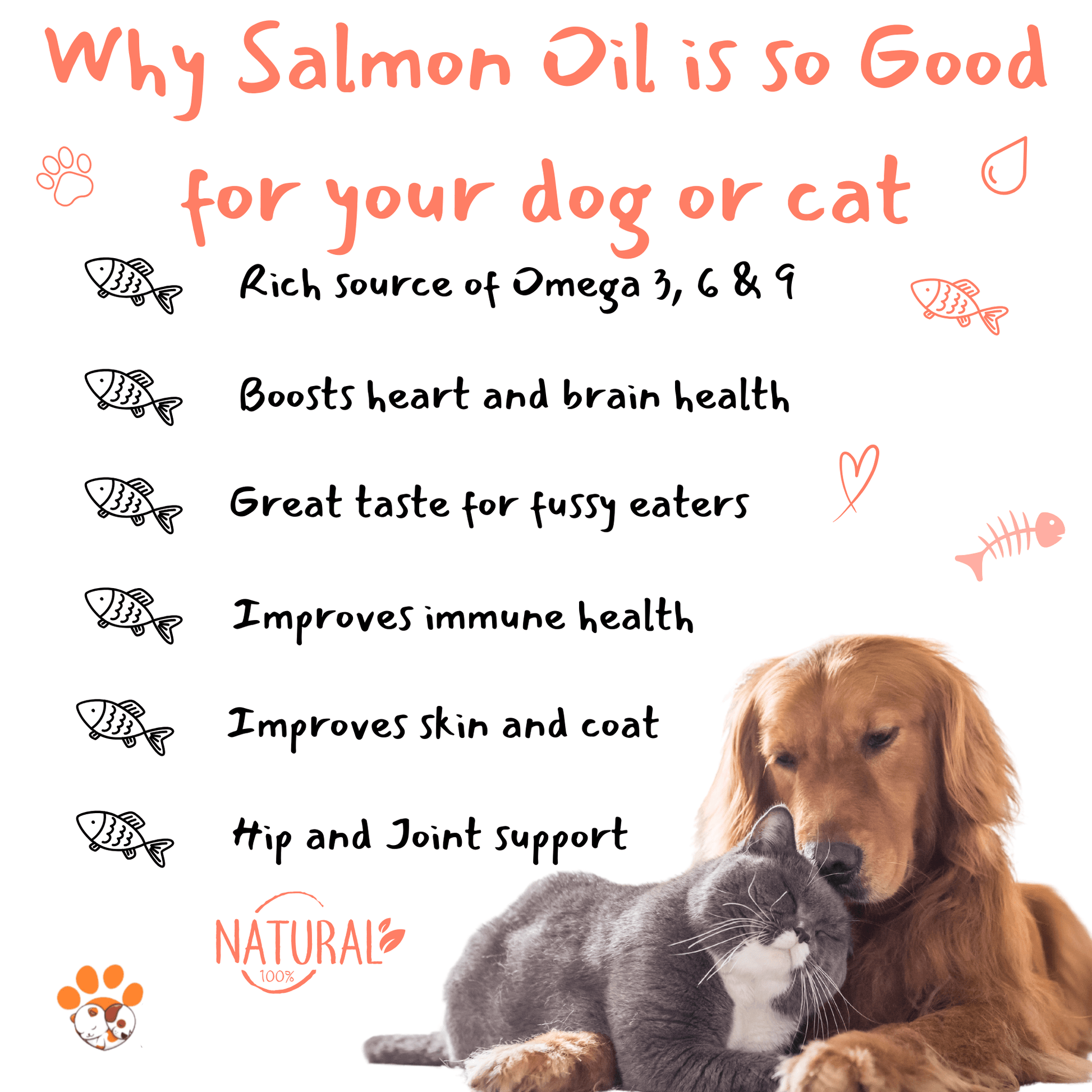 500ml Alaskan Salmon Oil for Dogs & Cats - Joint, Skin, Immune & Heart Health - Petrition Pet Supplements 