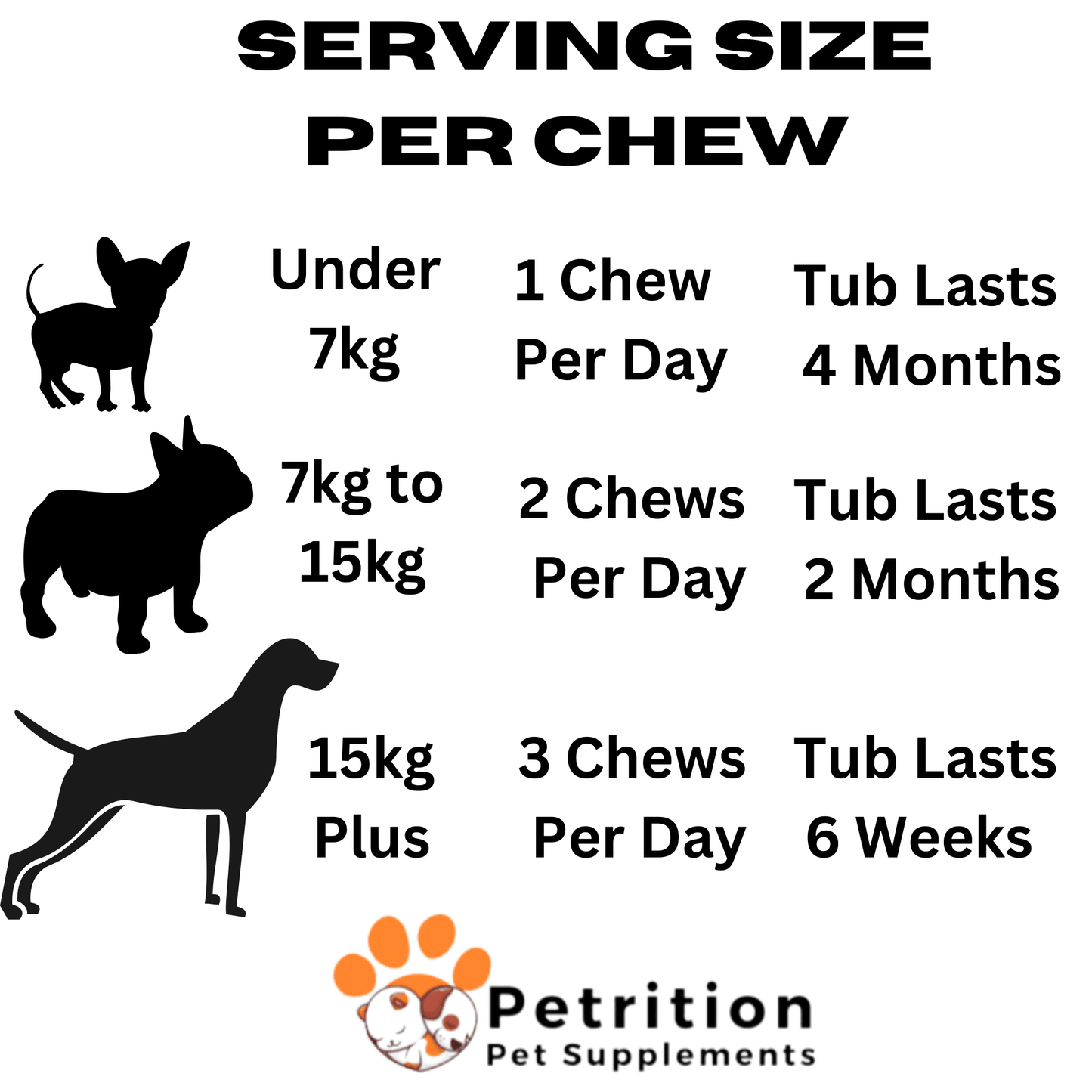 Petrition 11 in 1 Multivitamin Chews for Dogs - 120 Chews Chicken Flavour - Petrition Pet Supplements 